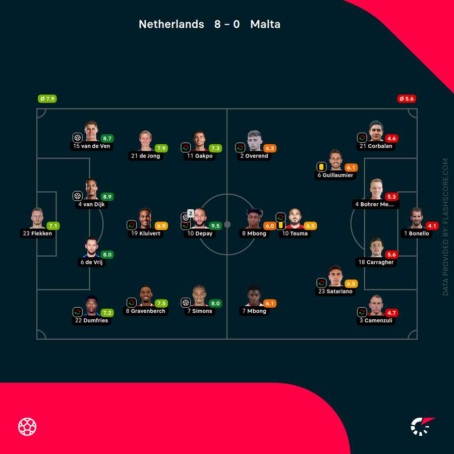 Player ratings Player ratings