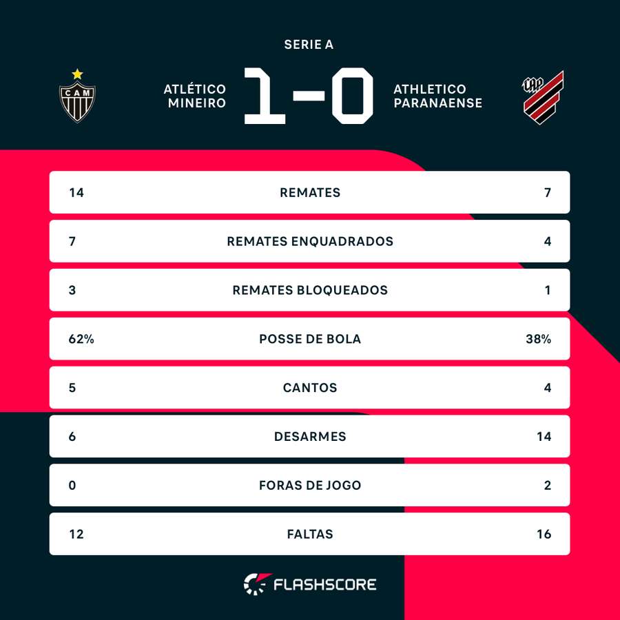 Os números da partida Os números da partida