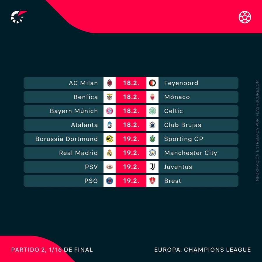 Agenda de los partidos de los play-offs de Champions