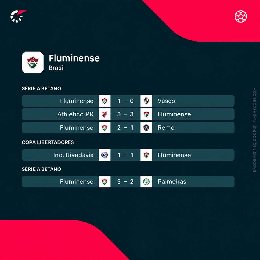 Jogos do Fluminense com Marcão Jogos do Fluminense com Marcão