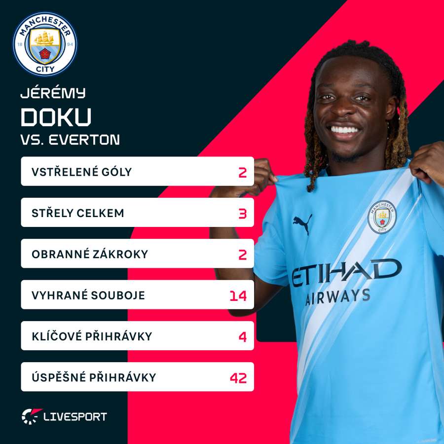 Doku a jeho statistiky proti Evertonu.