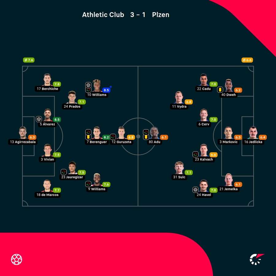 Las notas del partido.