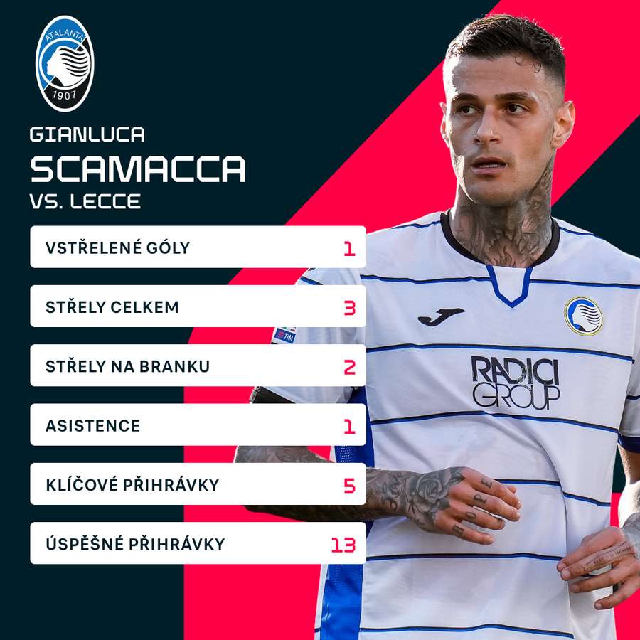 Scamaccovy statistiky proti Lecce.