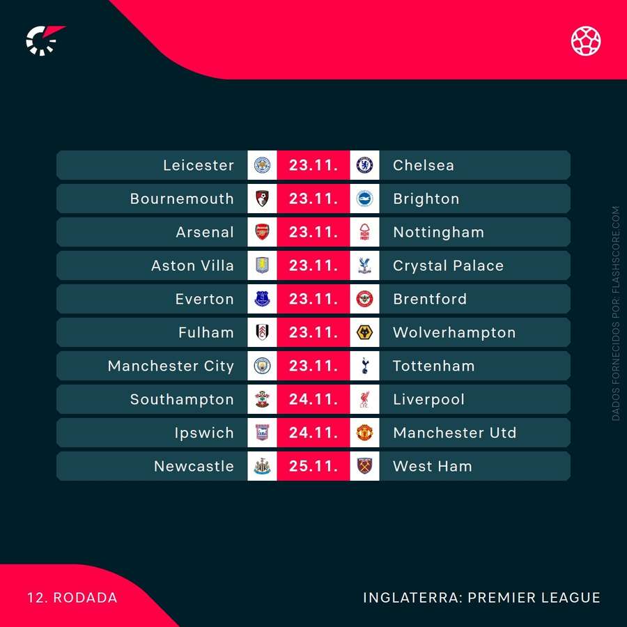 Agenda da Premier League da próxima semana