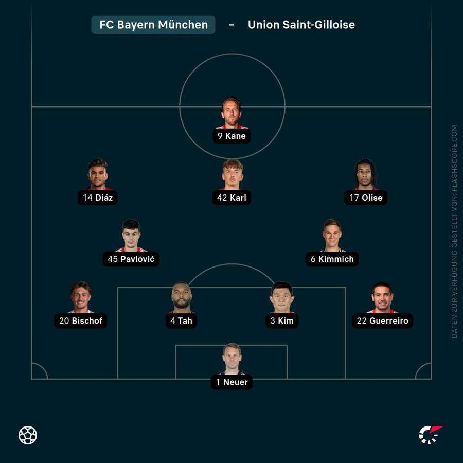 Aufstellung: Bayern München Aufstellung: Bayern München
