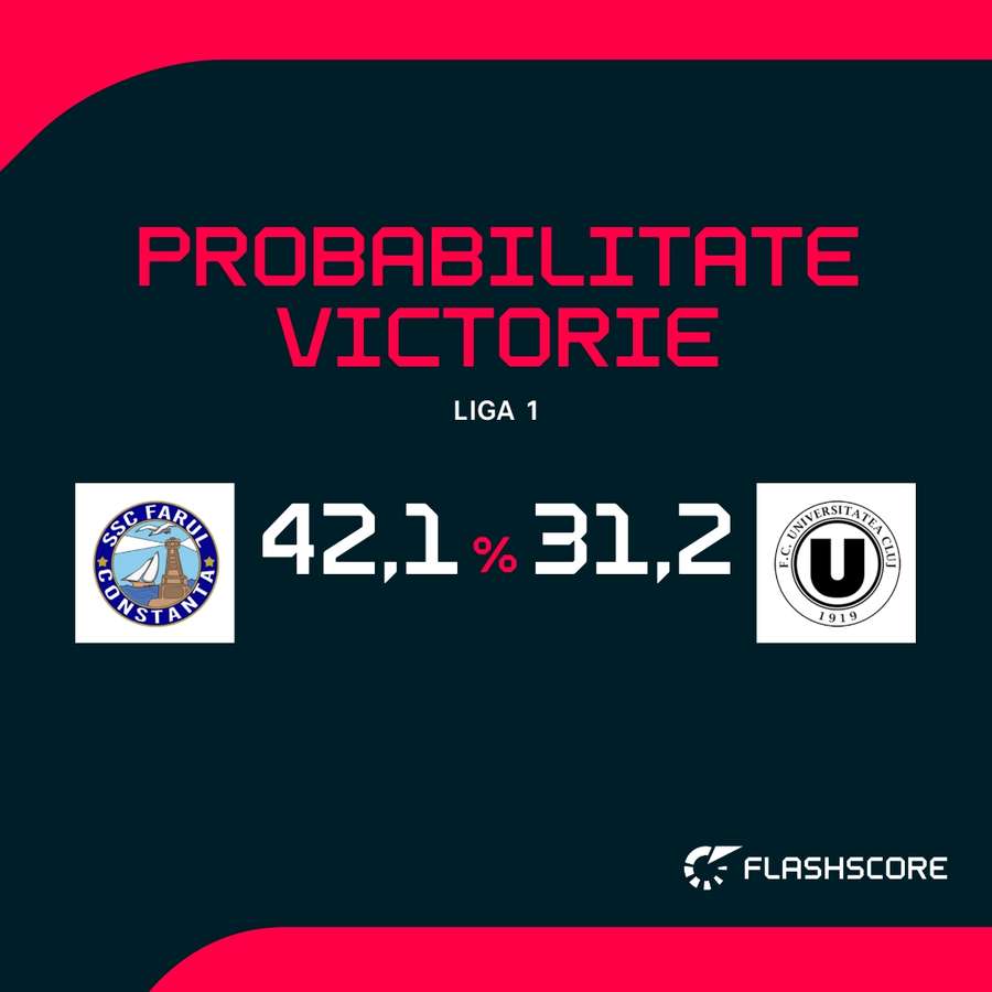 Probabilitate de victorie