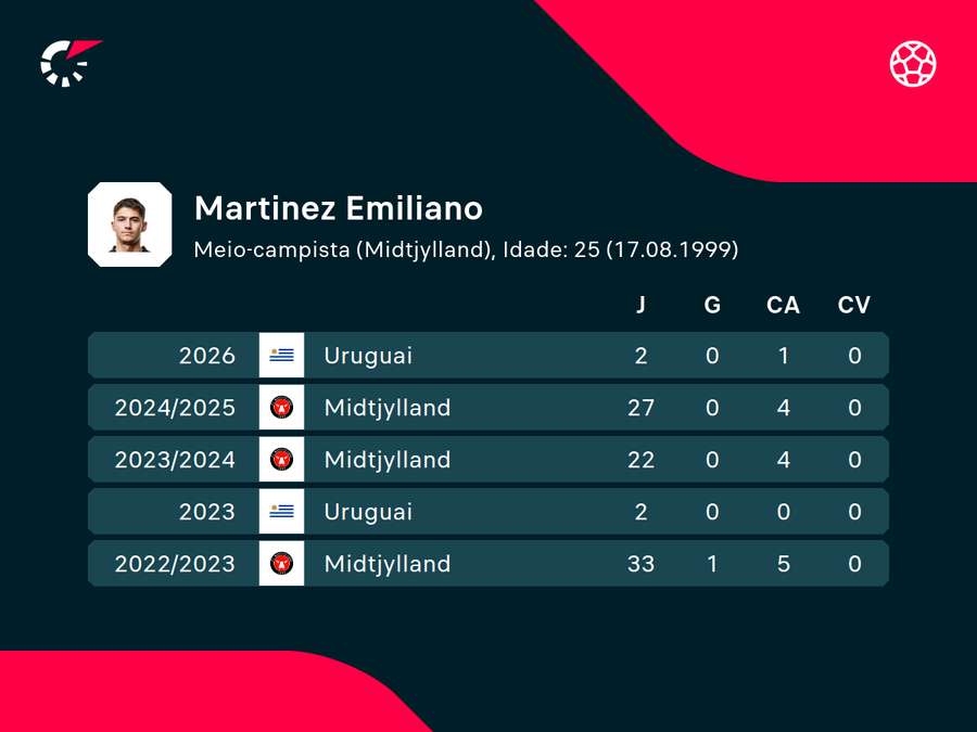 Últimas temporadas de Martínez