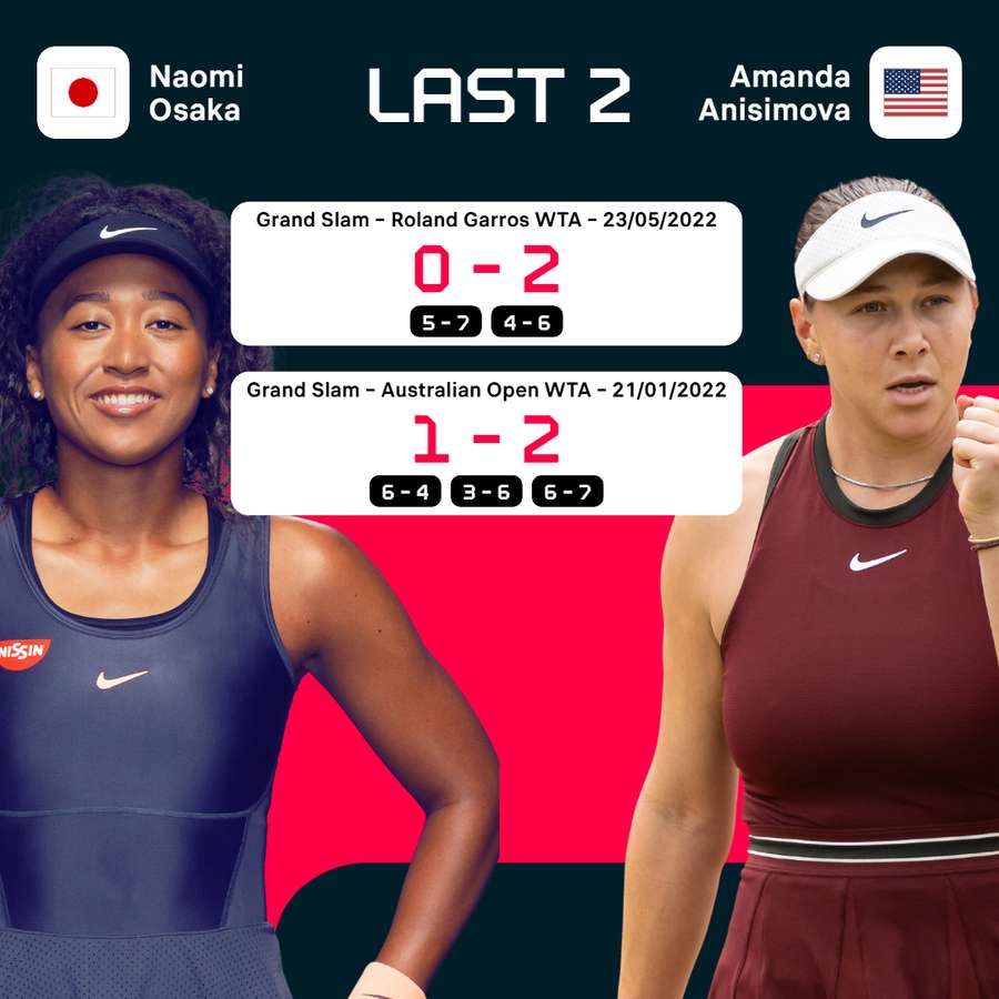 Osaka vs Anisimova previous meetings Osaka vs Anisimova previous meetings