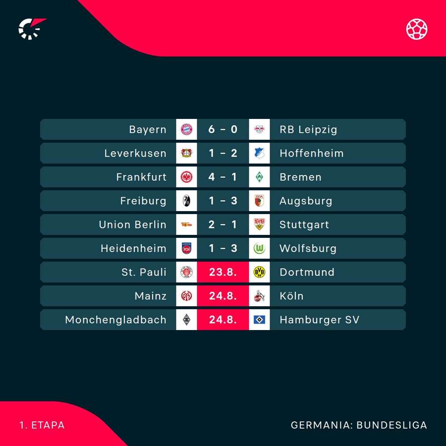 Rezultate Bundesliga