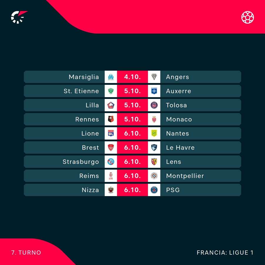 Il programma in Ligue 1