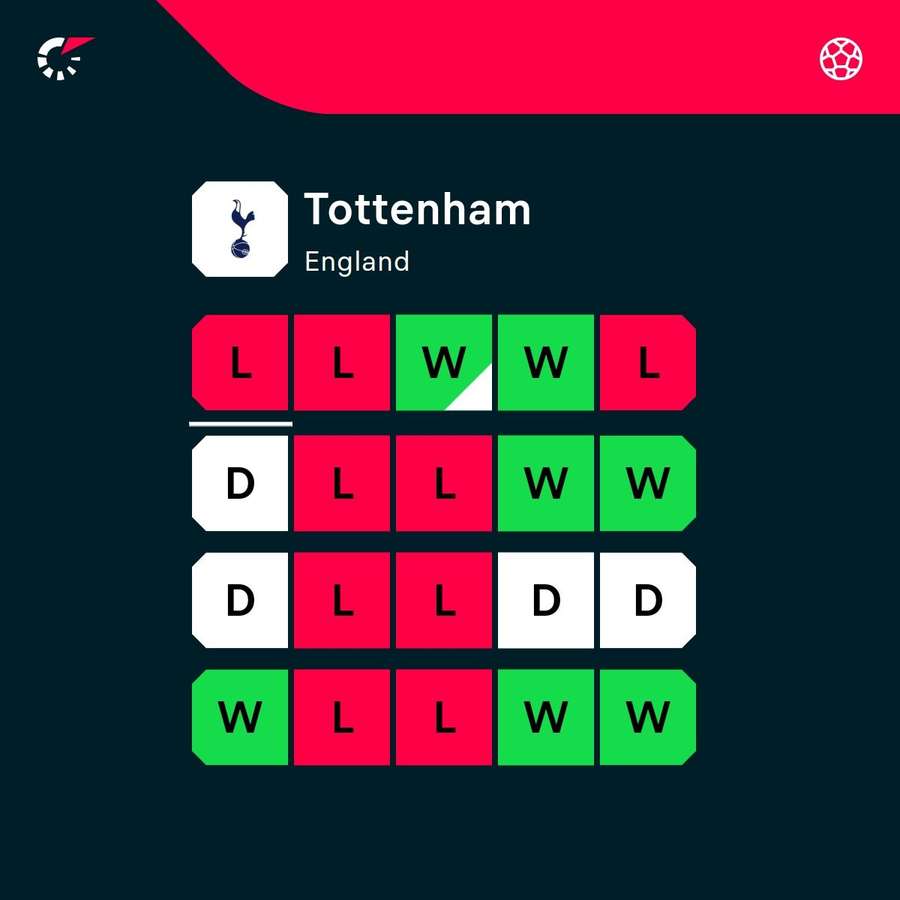 Forma Spurs Forma Spurs