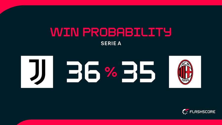 Win Probability