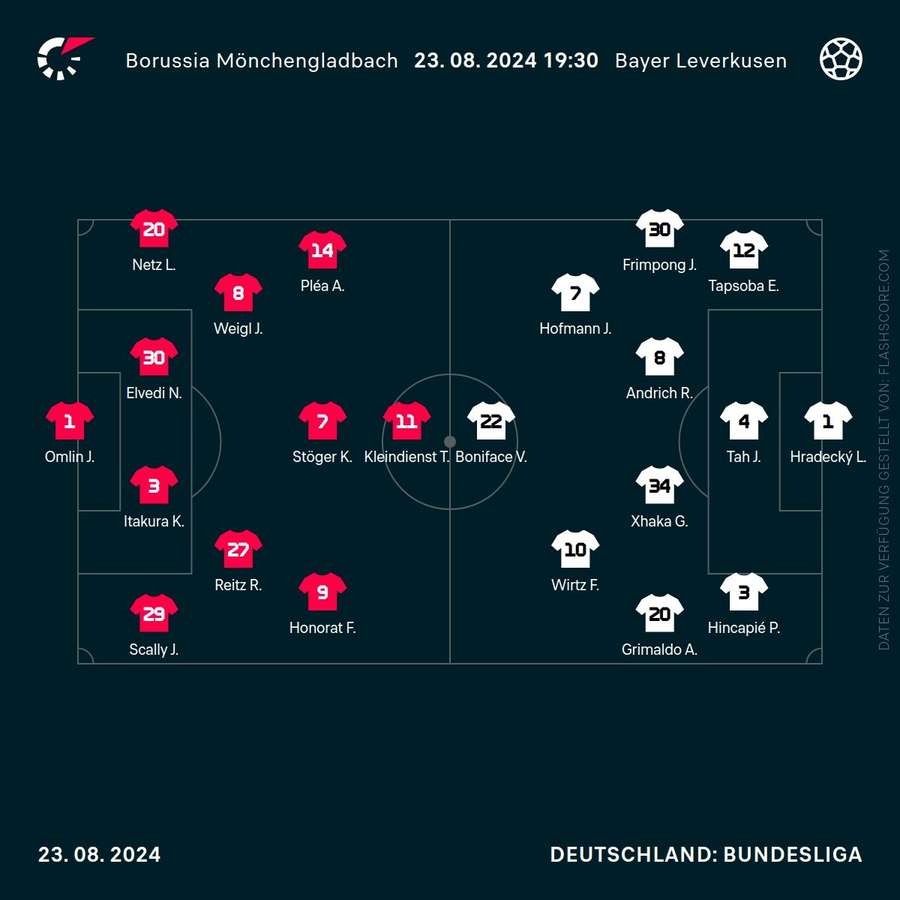 Aufstellungen Gladbach vs. Leverkusen