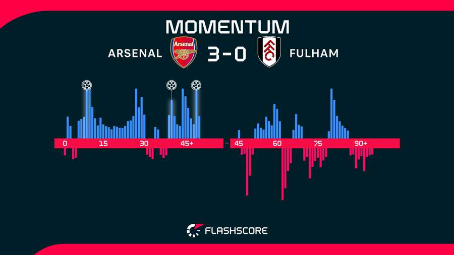 Momentum