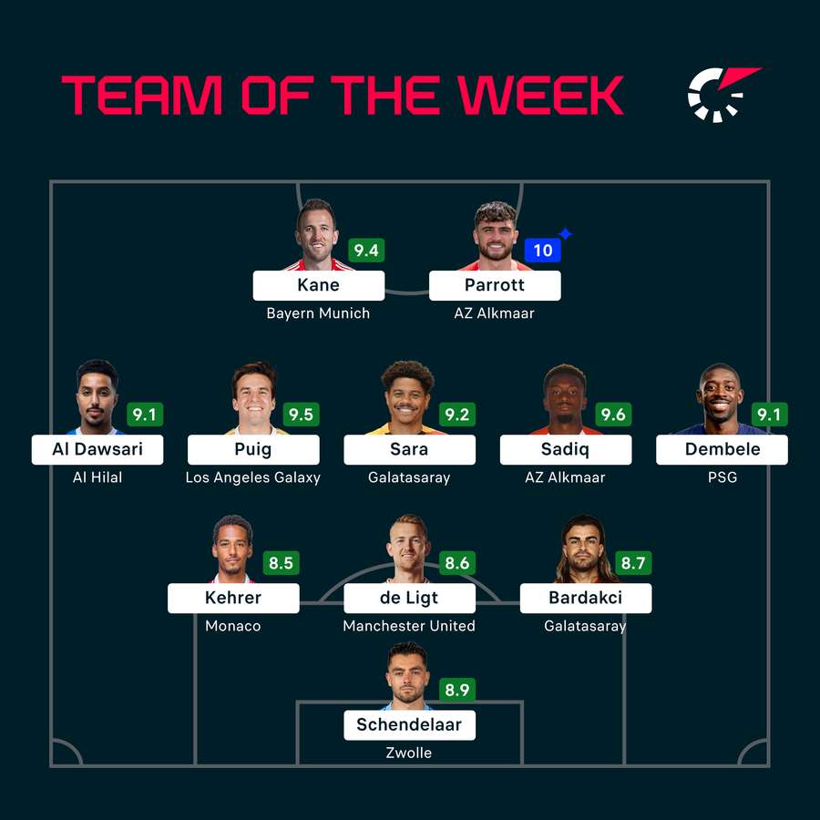 Team of the Week