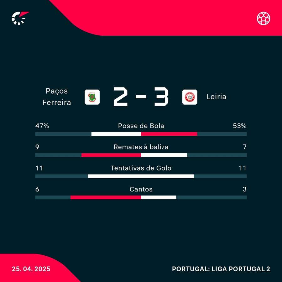 Os números da partida Os números da partida