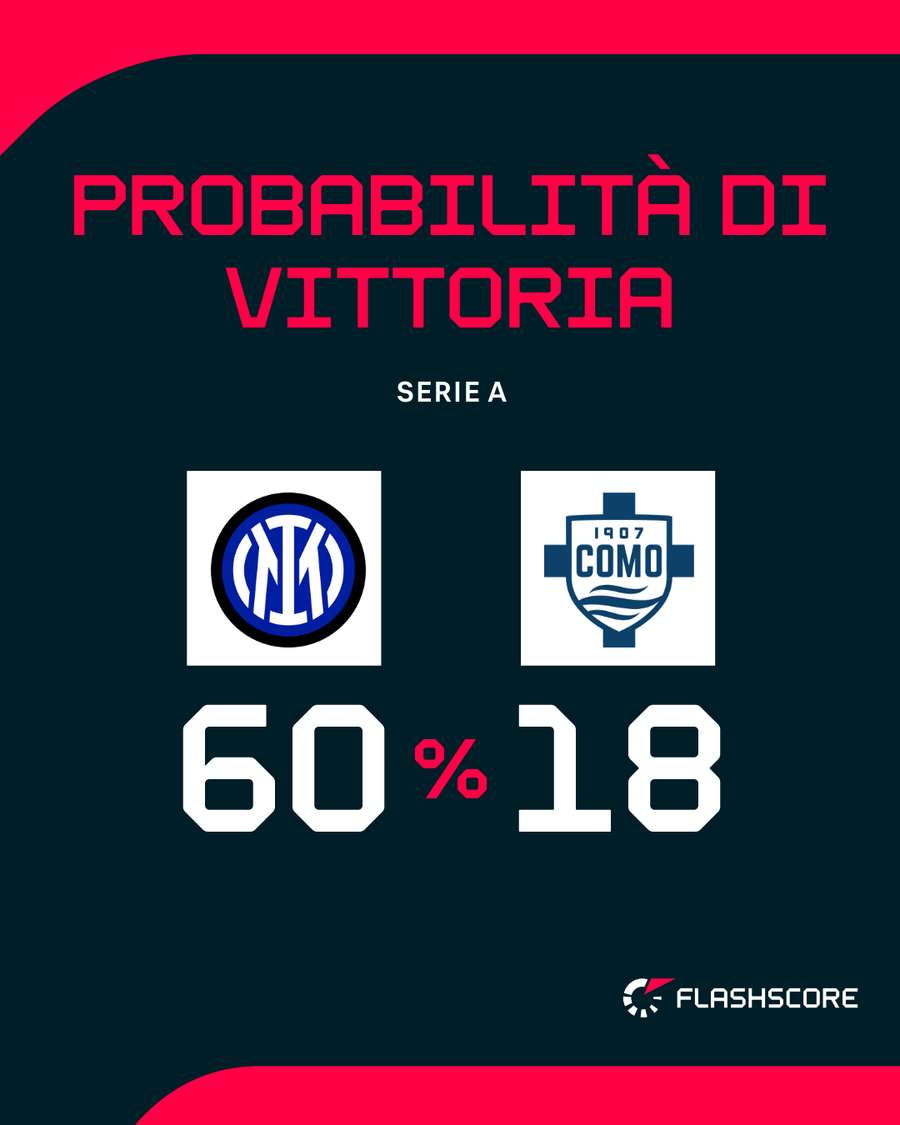 Il derby lombardo Il derby lombardo