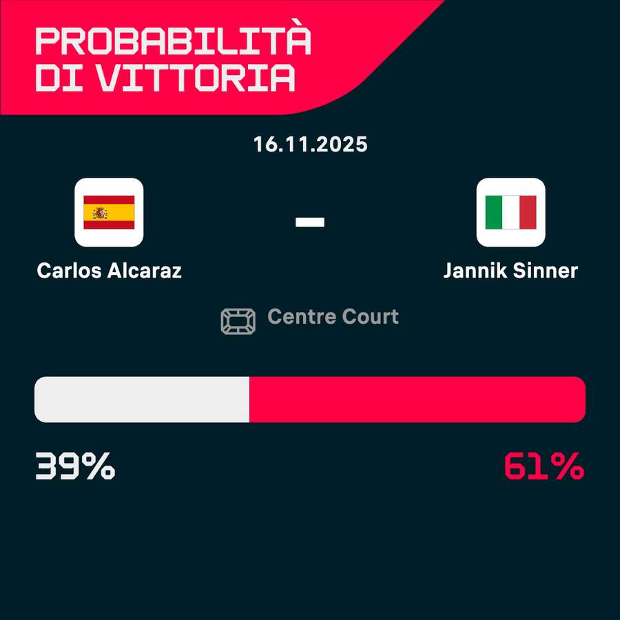 Le probabilità di vittoria Le probabilità di vittoria