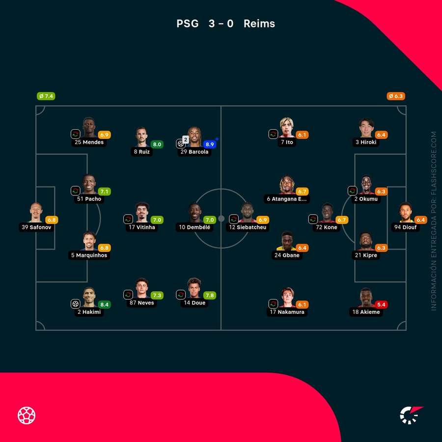 Notas del partido