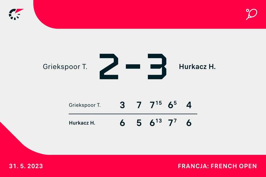 Wynik meczu Griekspoor - Hurkacz