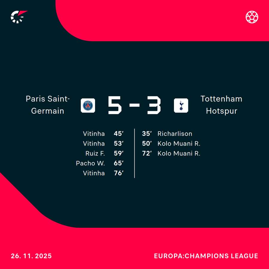 Der Spielverlauf in Paris Der Spielverlauf in Paris