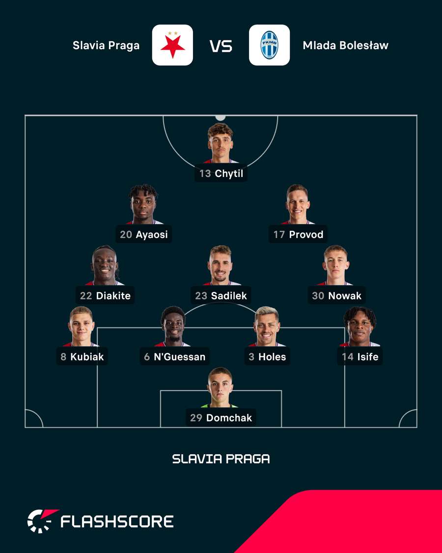 Skład Slavii na mecz z Mladą Boleslav Skład Slavii na mecz z Mladą Boleslav