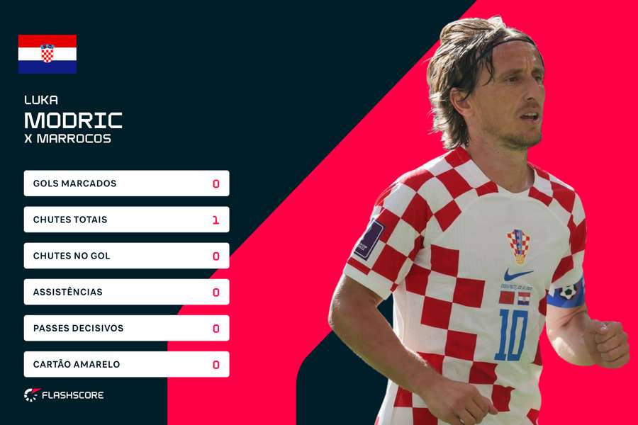 Copa do Mundo 2018: Croata Luka Modric é eleito o melhor jogador