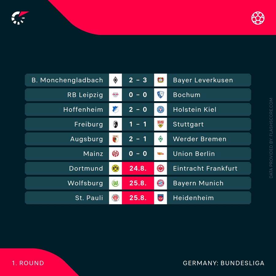 Bundesliga round one results