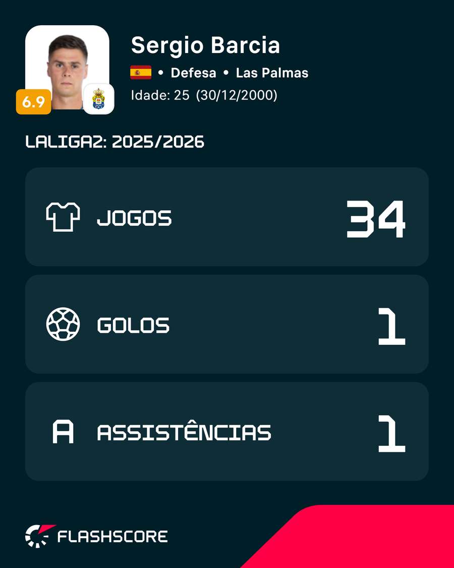 Sergio Barcia na LaLiga 2 2025/26 Sergio Barcia na LaLiga 2 2025/26