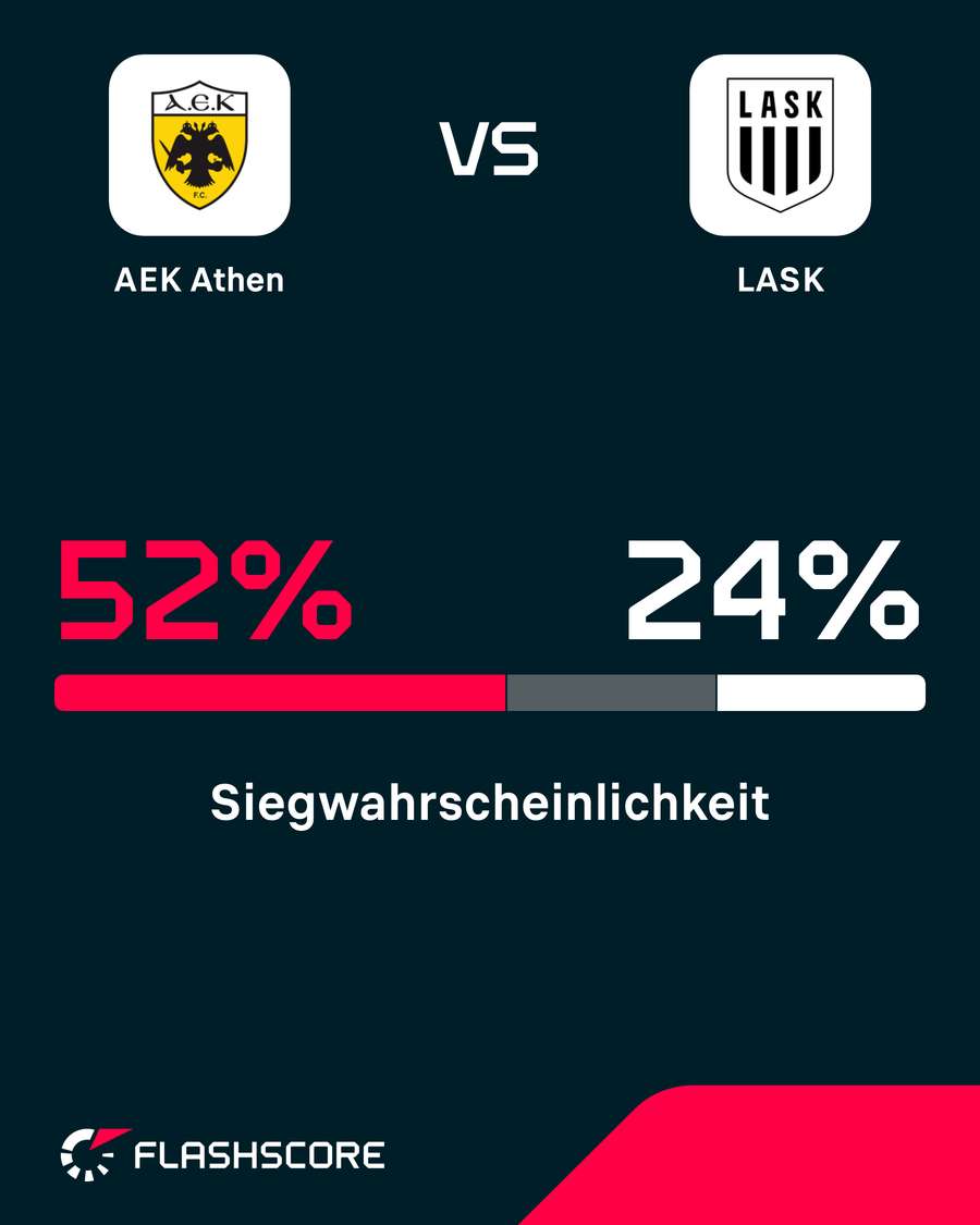 Der LASK startet in Athen als Außenseiter Der LASK startet in Athen als Außenseiter