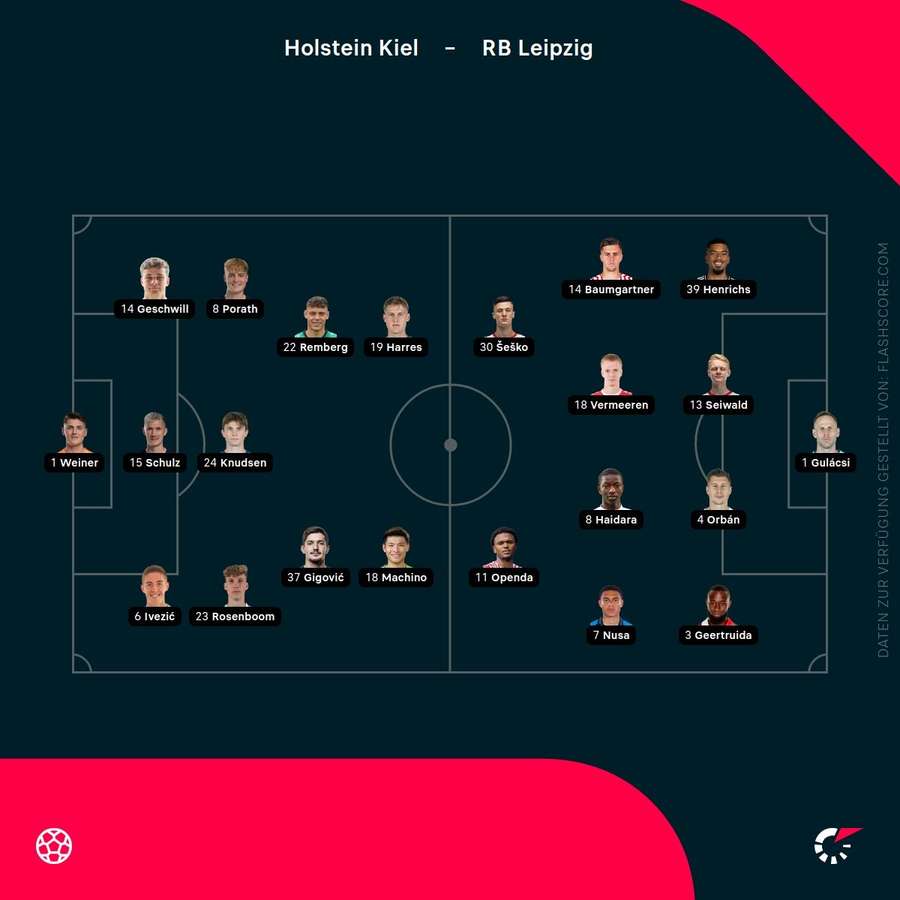 Aufstellungen: Kiel vs. Leipzig Aufstellungen: Kiel vs. Leipzig
