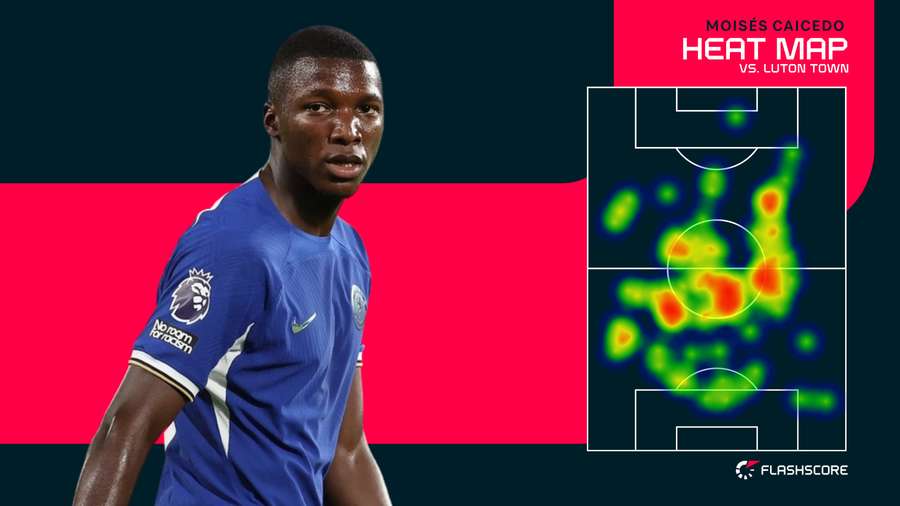 Moises Caicedo's heat map tegen Luton Town