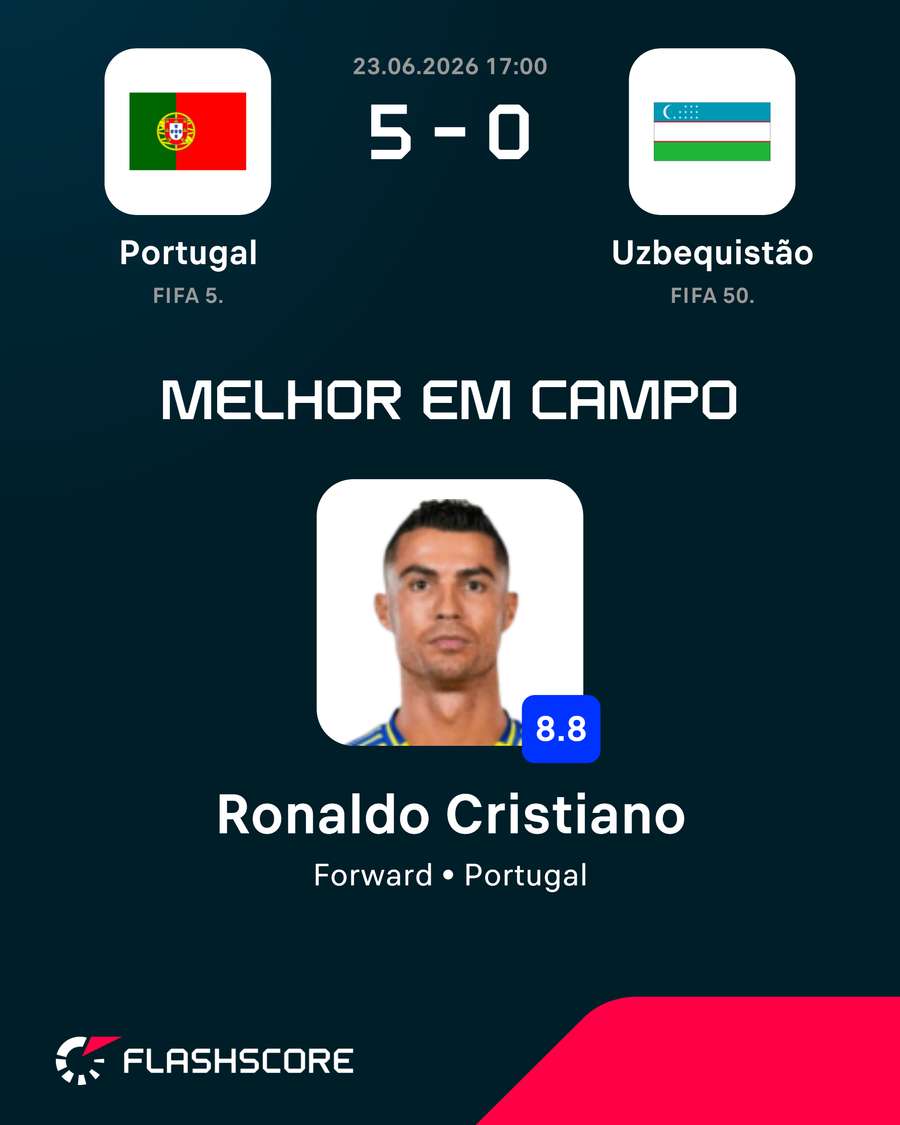 Cristiano Ronaldo foi o homem do jogo