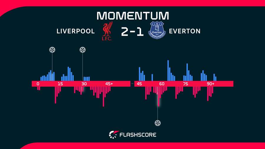 Match momentum Match momentum