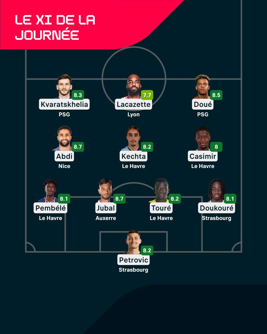 Le XI de la 28e journée de Ligue 1