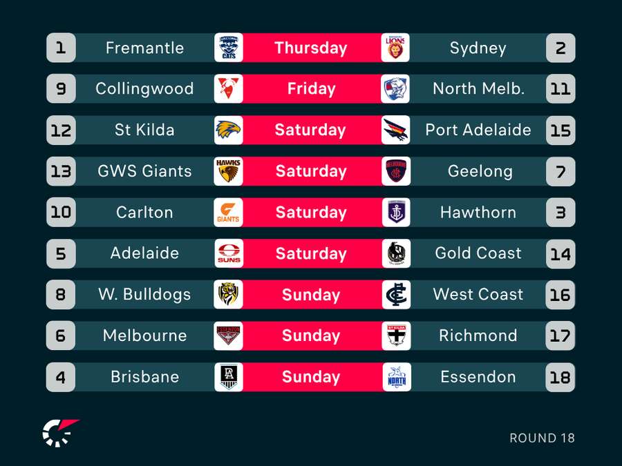 AFL Round 18 Fixtures
