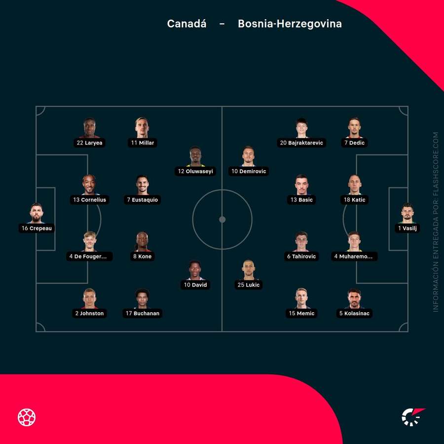 Alineaciones del Canadá-Bosnia Alineaciones del Canadá-Bosnia