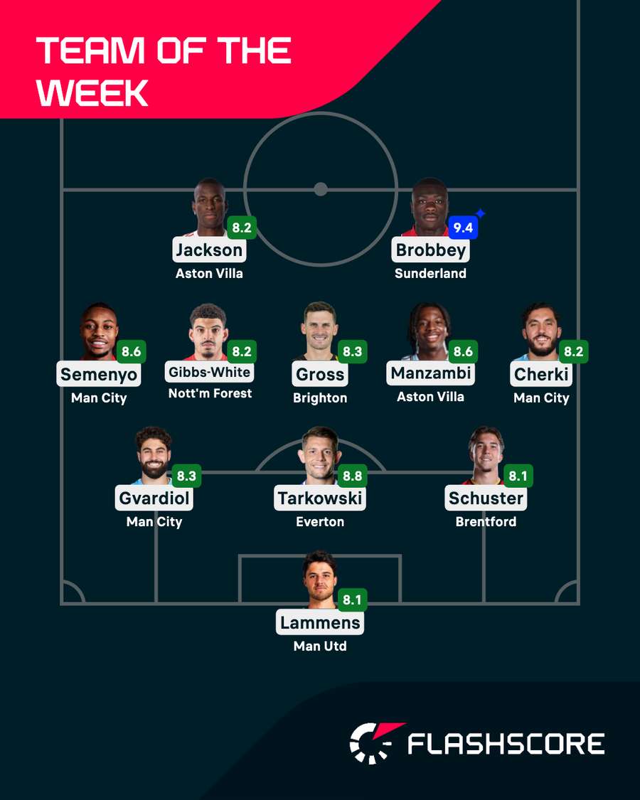 Premier League Team of the Week Premier League Team of the Week