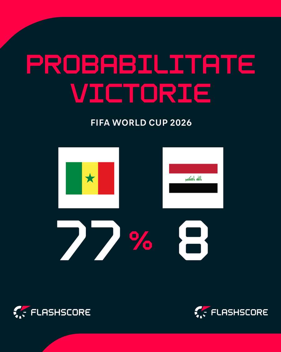 Probabilitate victorie