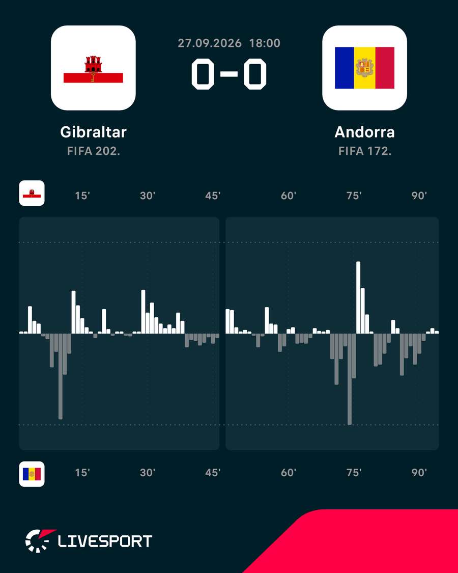 Statistiky utkání.