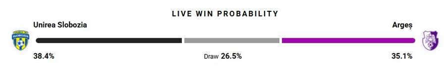 Probabilitate victorie Probabilitate victorie