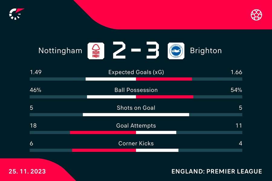 Match stats