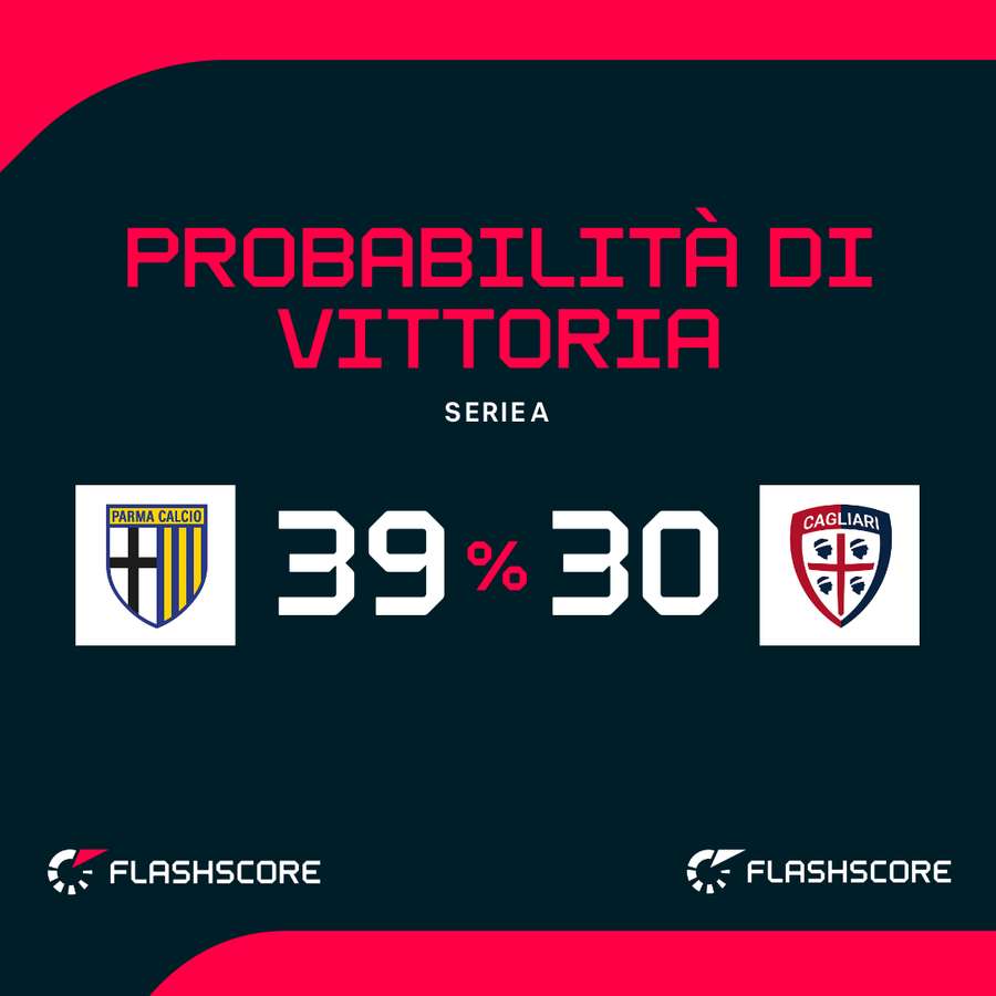 Le probabilità di vittoria Le probabilità di vittoria