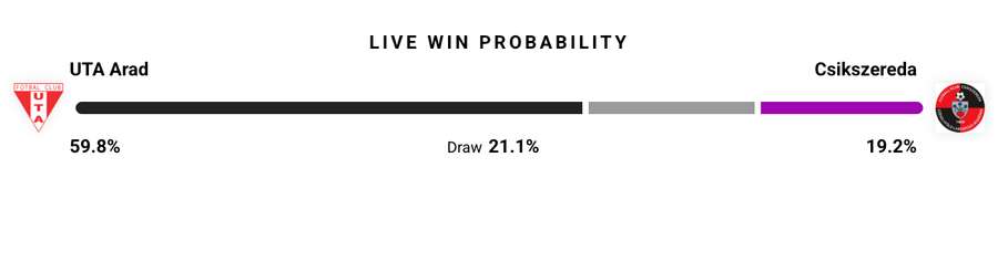 Probabilitate victorie