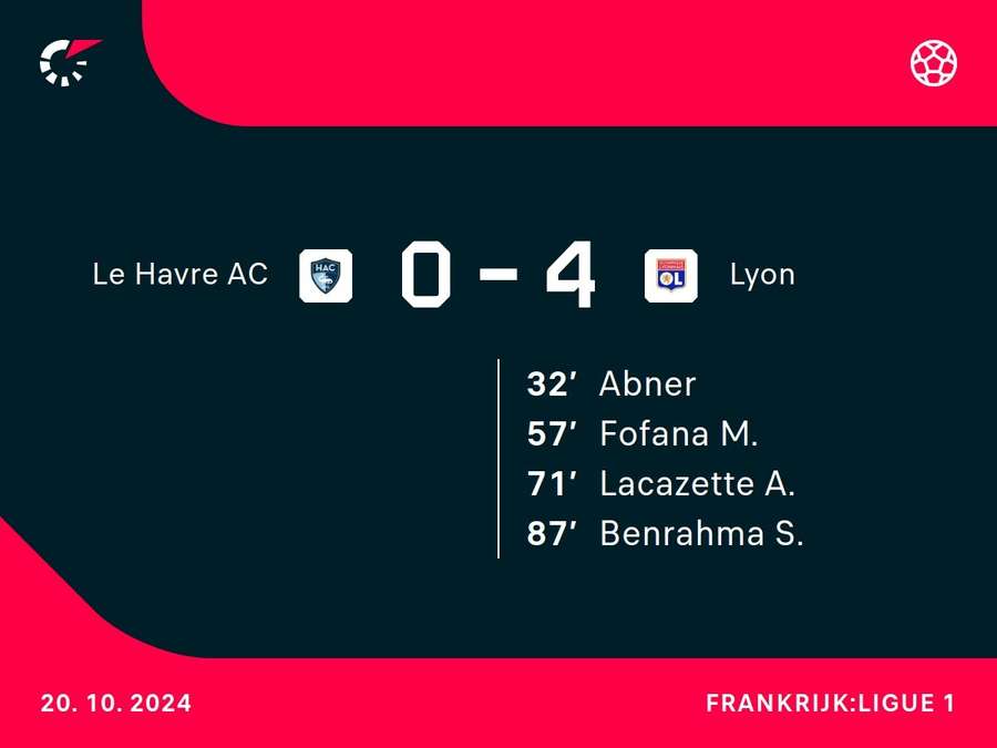 Goalgetters Le Havre-Olympique Lyon