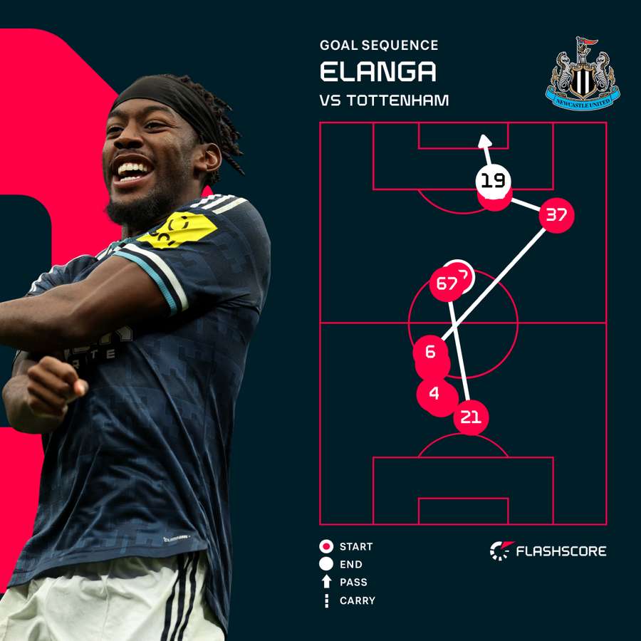 Elanga goal sequence Elanga goal sequence