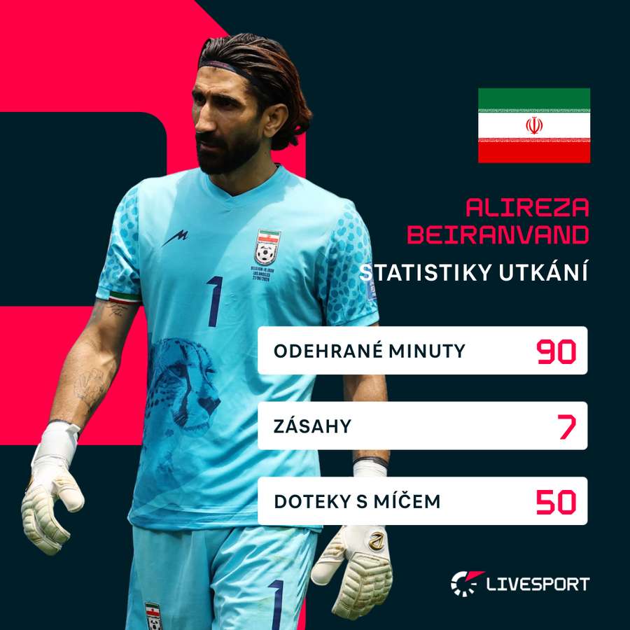 Statistiky z utkání.