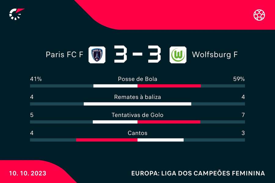 Estatística final da partida Estatística final da partida