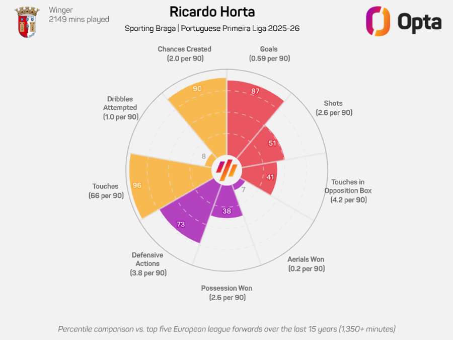 O gráfico de Ricardo Horta O gráfico de Ricardo Horta