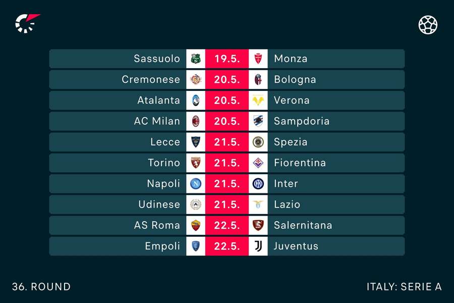 Runda completă a meciurilor din Serie A